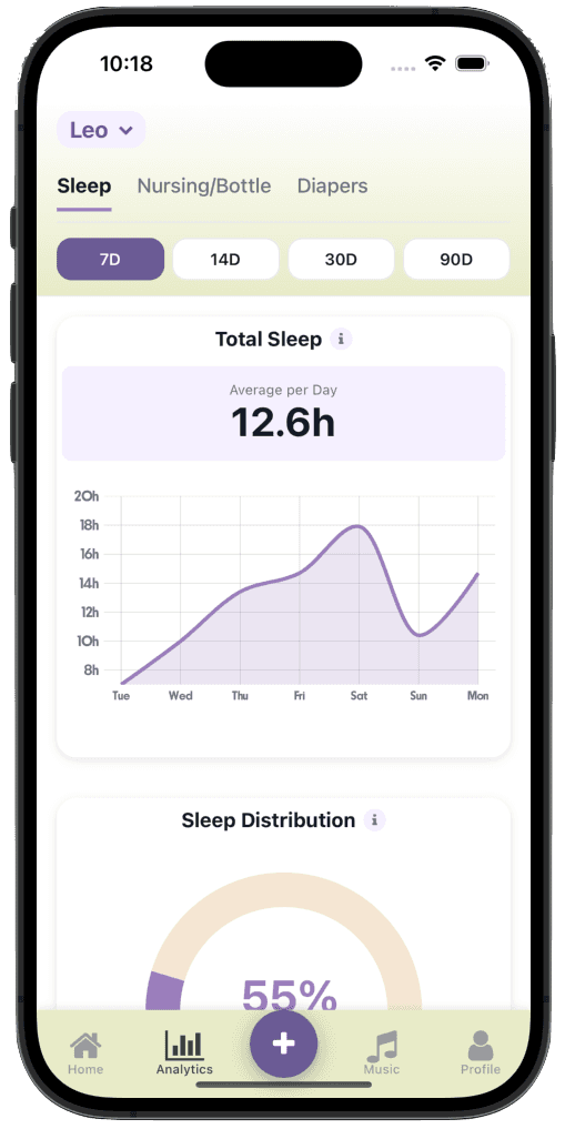 Predict the next nap